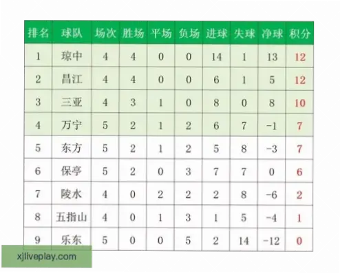 足彩竞猜如何分析球队状态？